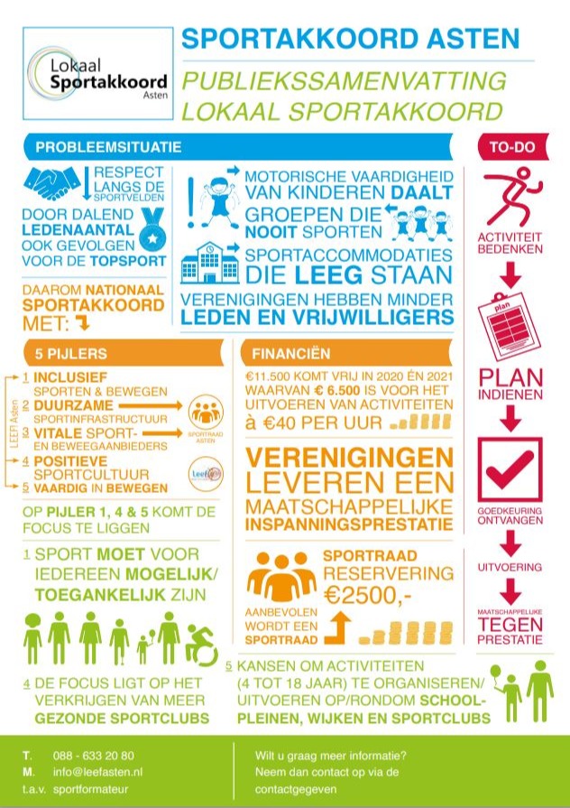 PDF-Document infographic stijl van sportakkoord Asten